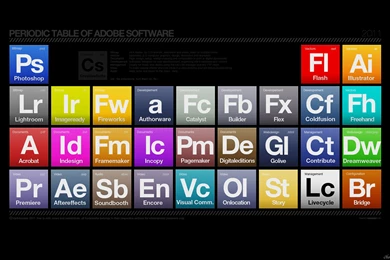 Periodic Table Of Adobe Software Wallpapers