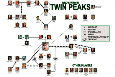 Who's Who In Twin Peaks By Scarredbyage On DeviantArt