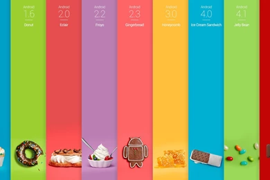 Android Kitkat Robot HD Wallpapers Desktop