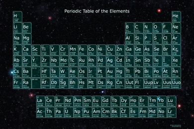 Periodic Table Wallpapers   Science Notes And Projects