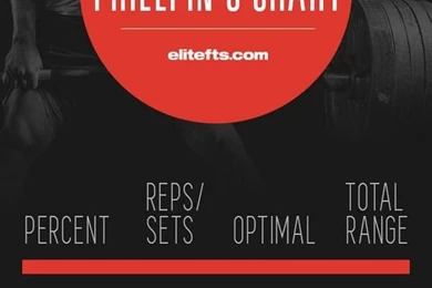 Dave Tate On Twitter: "New Phone Wallpapers From Elitefts™ Http://t ...