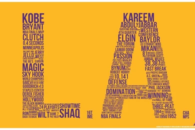 Lakers Desktop Wallpapers   Basketball Team From USA   Based In L.A