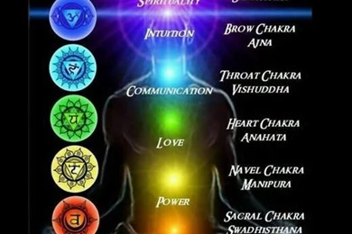 Ink Monster Thoughts On...The First Chakra, The Base   Ink Monster