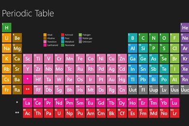 Periodic Table Wallpapers   Wallpapers Cave