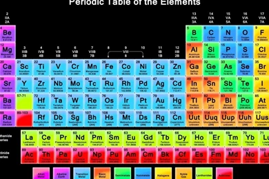 Periodic Table Wallpapers Wallpapers Cave Desktop Background