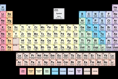 MutedPeriodicTable.png