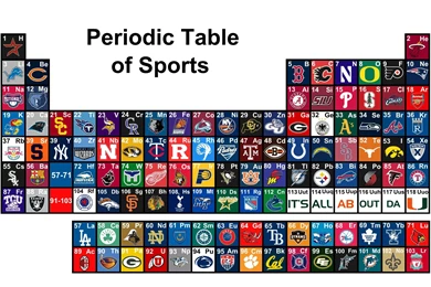 Periodic Table Elements Chemical Sport
