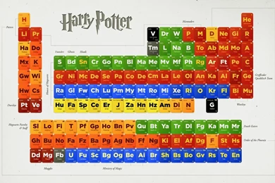 Wallpapers Periodic Table Image Credit Http Hail Ph Freebies ...
