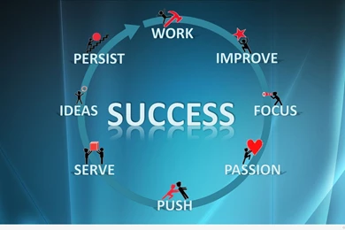 Success Wallpapers Quote