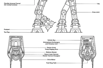 1463 × 1791 AT AT Imperial Walker Wallpapers