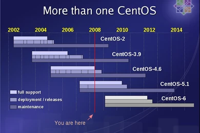 CentOS