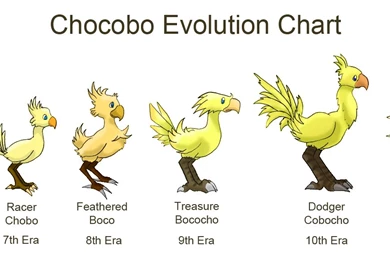 Cloud Tossing: Advent Chocobo By Risachantag On DeviantArt