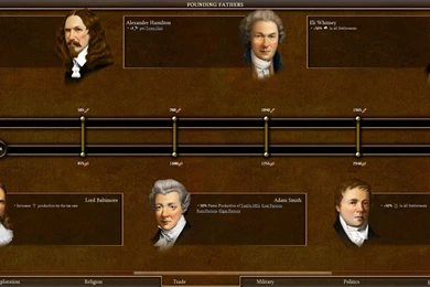 Voting Quotes Founding Fathers. QuotesGram