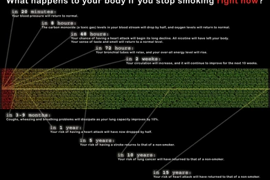 Infographic stop smoking.gif