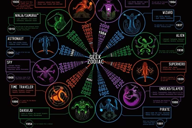 Greek Zodiac >> HD Wallpaper, Get It Now!