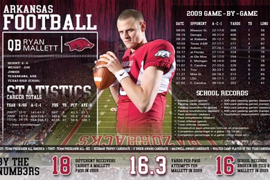 Wallpapers Razorbacks Mallett Opens Sec Media Days University Of ...