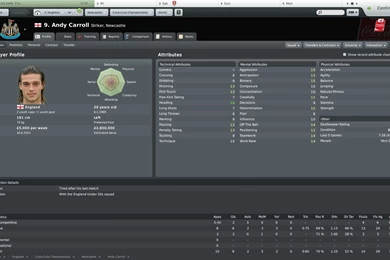 Newcastle United  Back To The Top, Or Heading For The Drop?