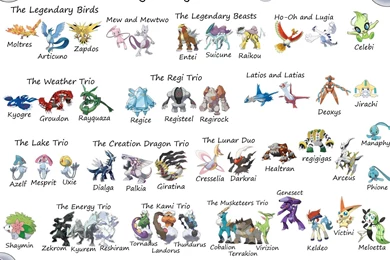 Legendary Pokemon Chart   Pokémon Wallpapers (37564275)   Fanpop