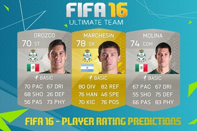 FIFA 16   PLAYER RATING PREDICTIONS
