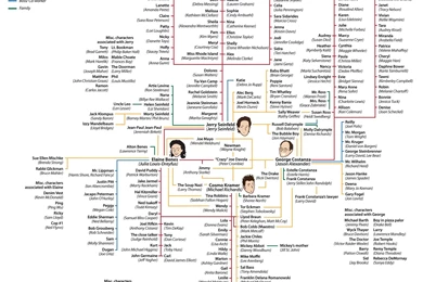 Seinfeld Infographic