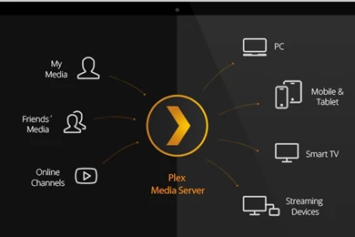 Linux Tutorial Terminal Online: Plex Media Server 0.9.12.1 ...