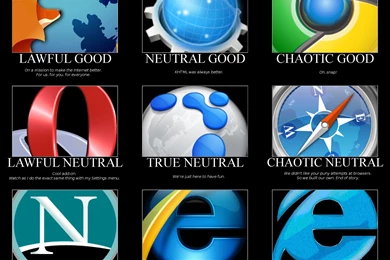 Firefox Google Internet Explorer Mozilla Opera Web Browser ...