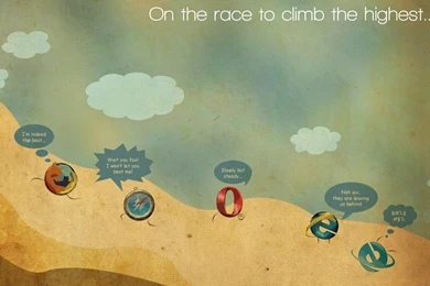 How Fast Can Your Browser Run?