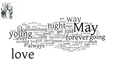 Planet Waves Graham English