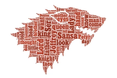 ASOIAF Word Cloud   Sansa Stark   A Song Of Ice And Fire Wallpapers ...