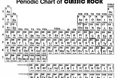 Periodic Table Of Classic Rock By VanDiemen On DeviantArt