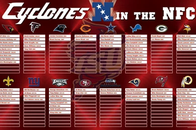 Iowa State University Athletics