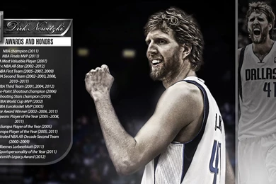 Dirk Nowitzki Career Awards 1440×810 Wallpapers