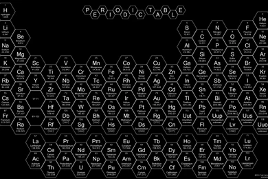 Hexagon Periodic Table Wallpapers