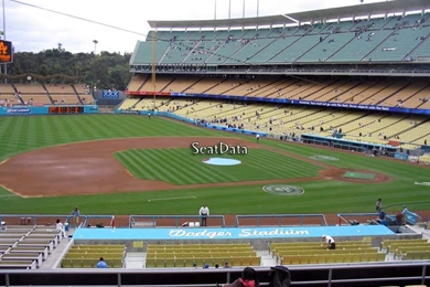 Dodger Stadium Wallpapers Related Keywords & Suggestions Dodger ...