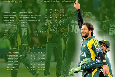 Pak India Zone: Boom Boom Afridi Wallpapers