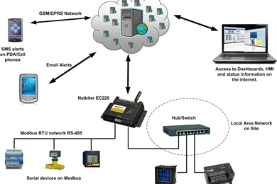 Gallery For > Gateway Wallpapers