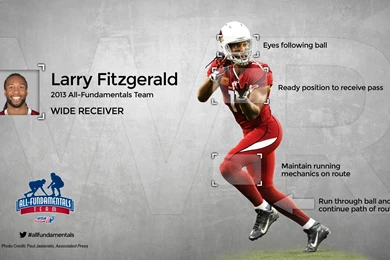 All Fundamentals Team