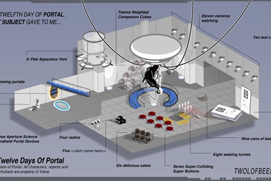 Bonus Page Desktop Wallpaper: Twlelve Days Of Portal (page 21 ...