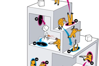 Fevyles: Portal Wallpapers