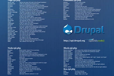 Collection Of Cheat Sheet Desktop Wallpapers For Web Designers