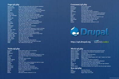 Collection Of Cheat Sheet Desktop Wallpapers For Web Designers