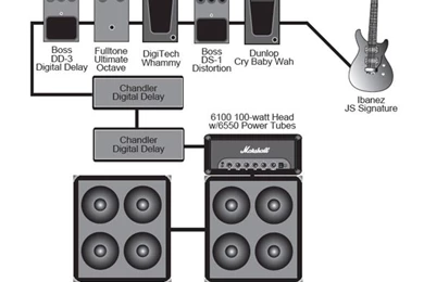 Joe Satriani   Gallery Photo