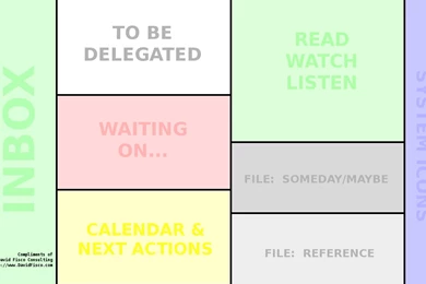 Productivity: GTD Desktop Wallpaper, Version 1.0