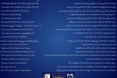 Jesus Vs Yeshua.001   NAZARENE ISRAEL MELBOURNE AUSTRALIA