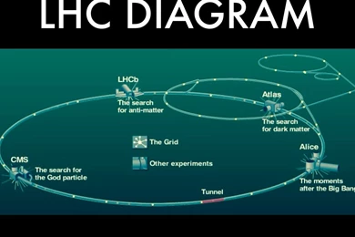 Large Hadron Collider By Emily B