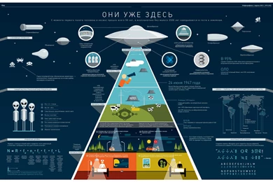 Sci Fi: Aliens UFO Sci Fi Science Alien Graph Free Desktop ...