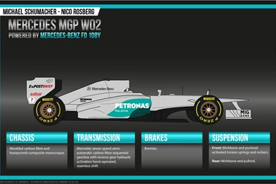 Free F1 Mercedes Michael Schumacher And Nico Rosberg Computer ...