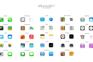 Ios 7 Mobiles (id: 195045) – BUZZERG