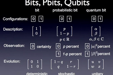 Pins For: Quantum Physics Backgrounds From Pinterest