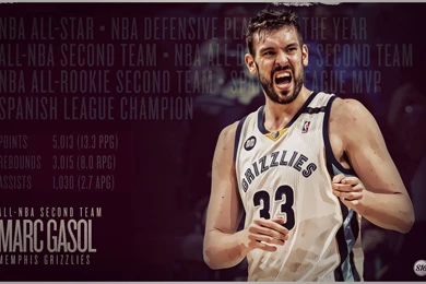 Marc Gasol 2013 All NBA Second Team 1920×1200 Wallpapers ...